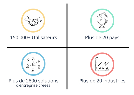 Bruger-skema-2023-FR Plandisc