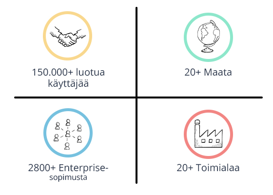 users and industries