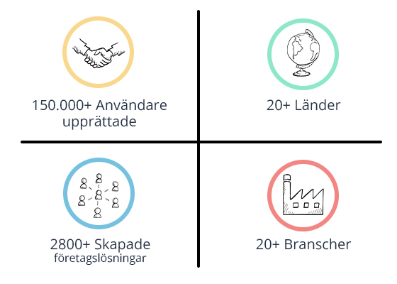 users and industries